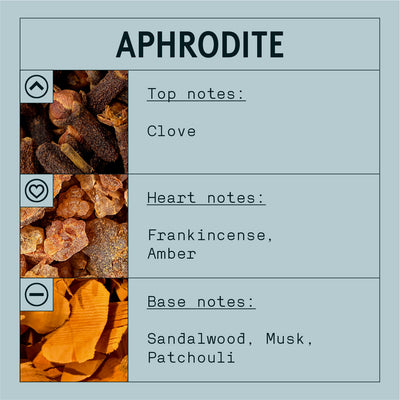 Aphrodite Fragrance Oil
