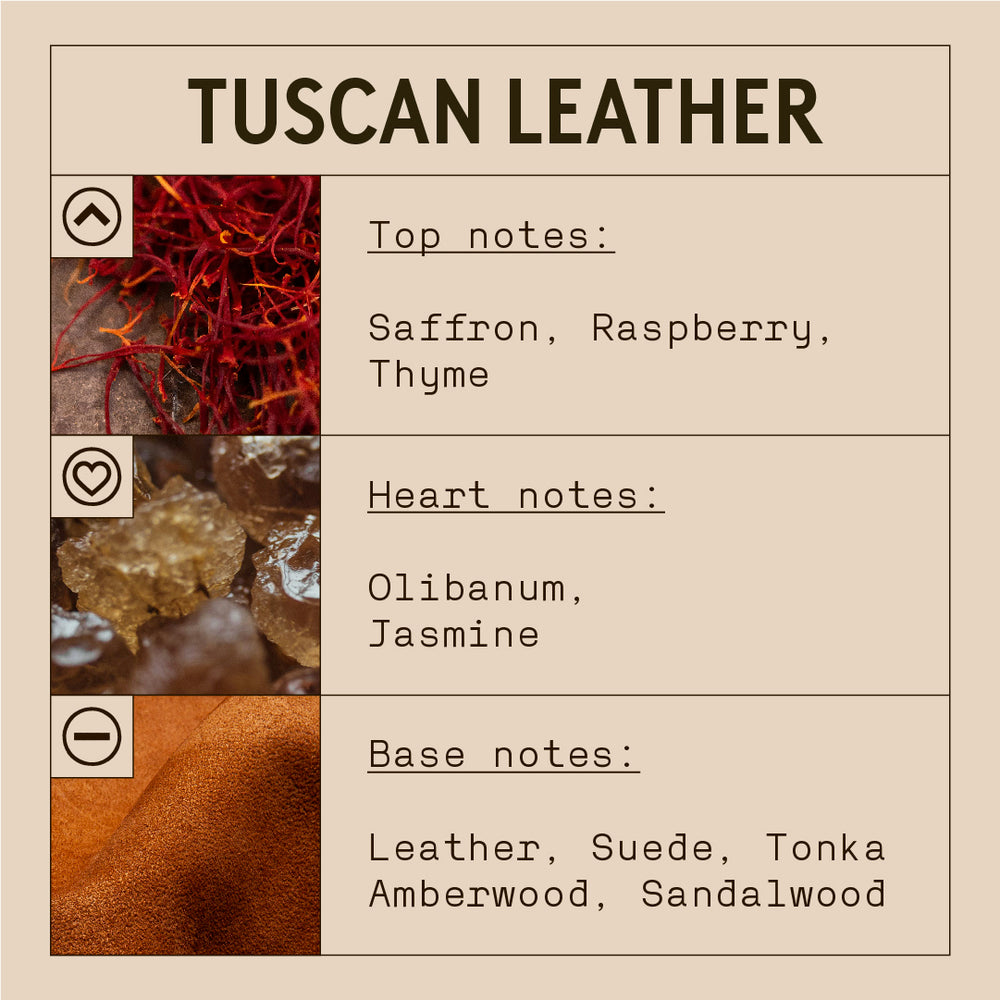 Tuscan Leather Fragrance Oil