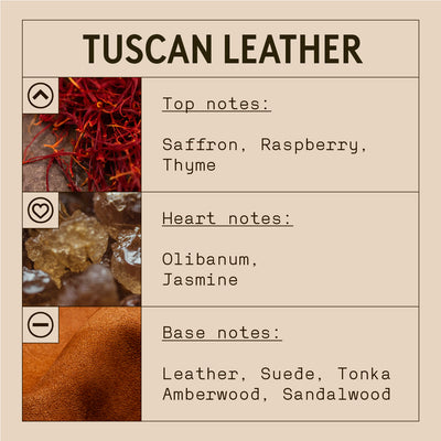 Tuscan Leather Fragrance Oil