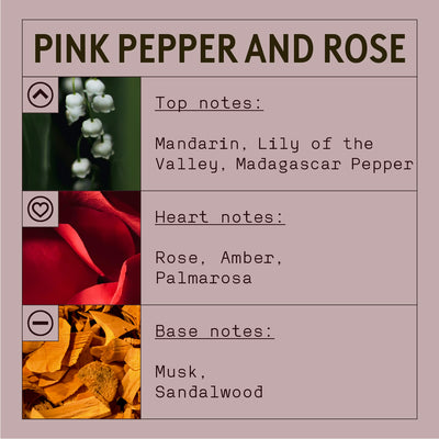 Hand & Body Lotion - Pink Pepper & Rose