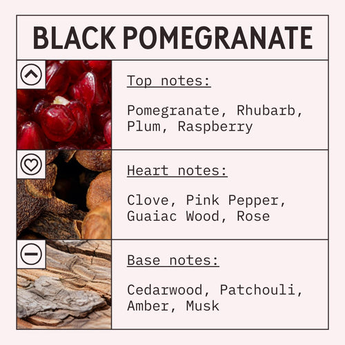 Black Pomegranate fragrance oil scent card showing fruity, spicy and woody notes