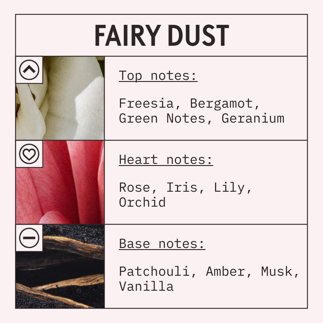 Fairy Dust fragrance oil scent card with fruity, floral and musky notes
