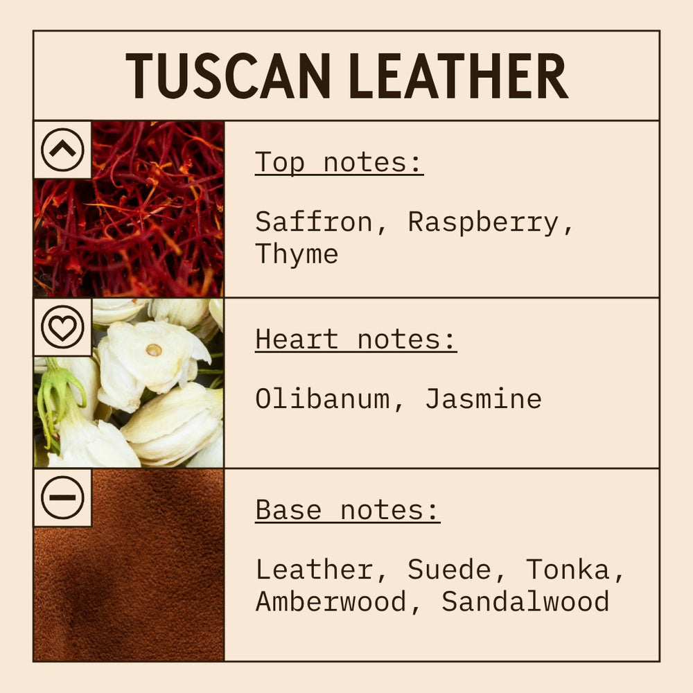 Tuscan Leather fragrance oil scent card with spicy, oriental and woody notes