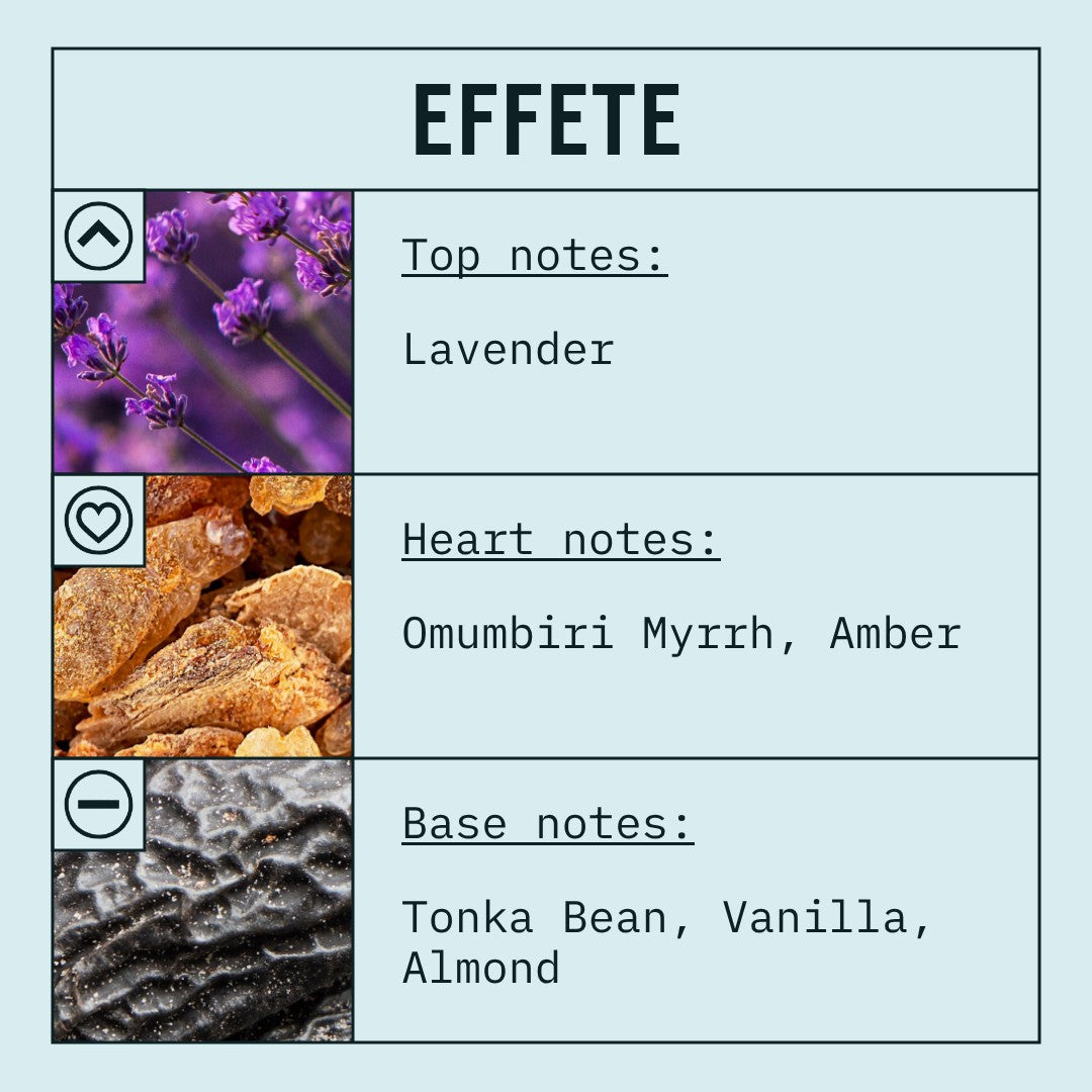 Effete fragrance oil scent card with musky, spicy and woody notes