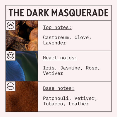 The Dark Masquerade fragrance oil scent card with musky, oriental and woody notes