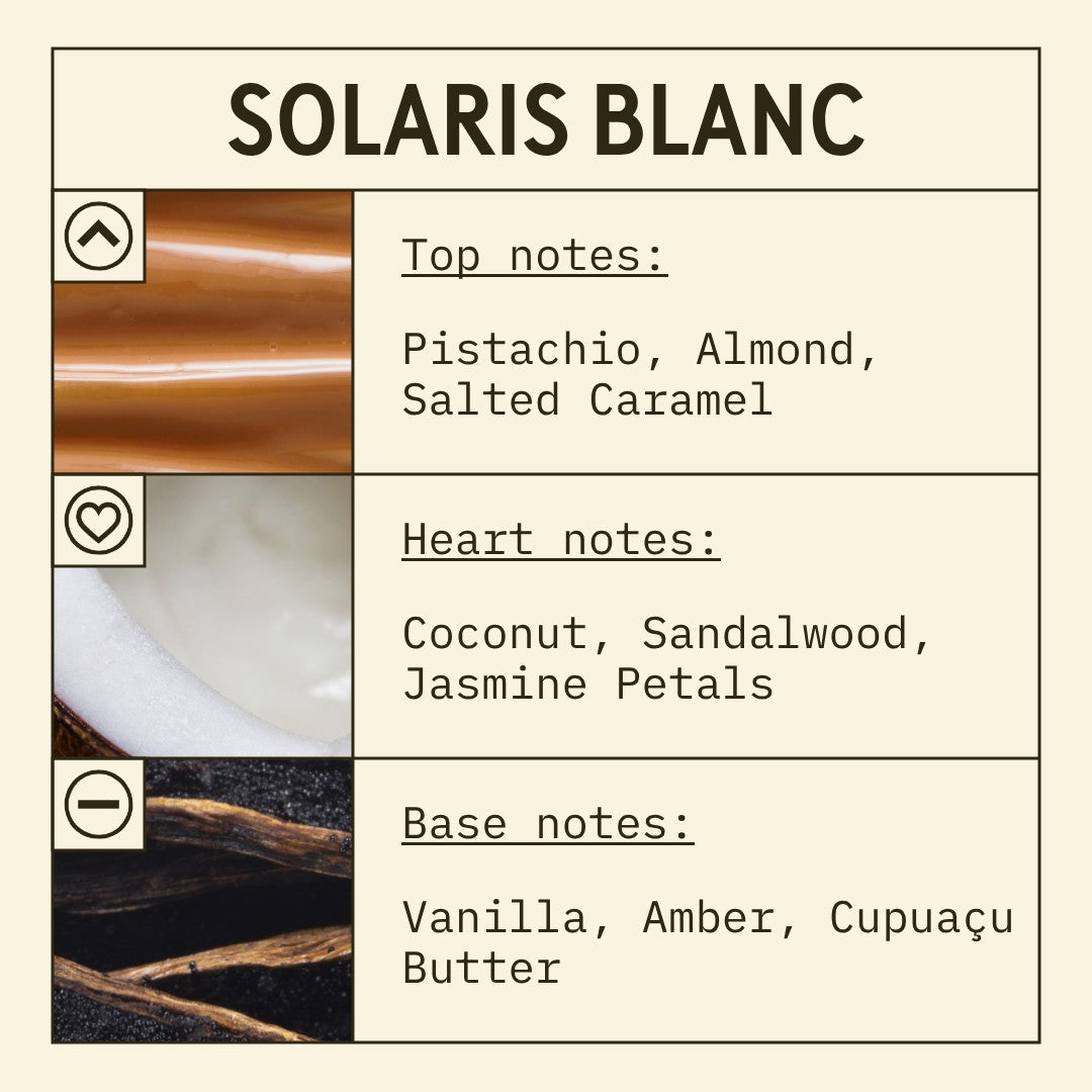 Solaris Blanc fragrance oil scent card with floral, gourmand and woody notes