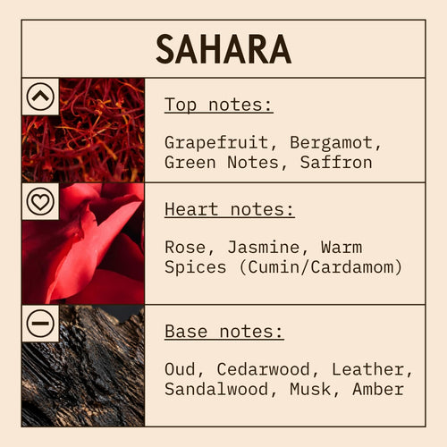 Scent profile of a fragrance named 'Sahara' with images of a lime, rose, and wood.