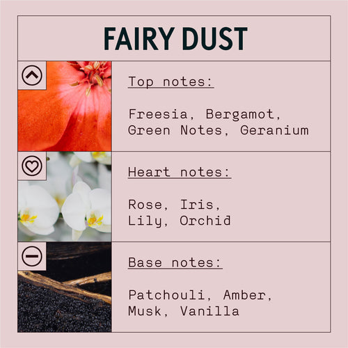 Fairy Dust Fragrance Oil