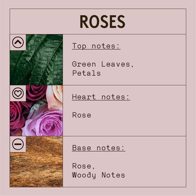 Roses Fragrance Oil