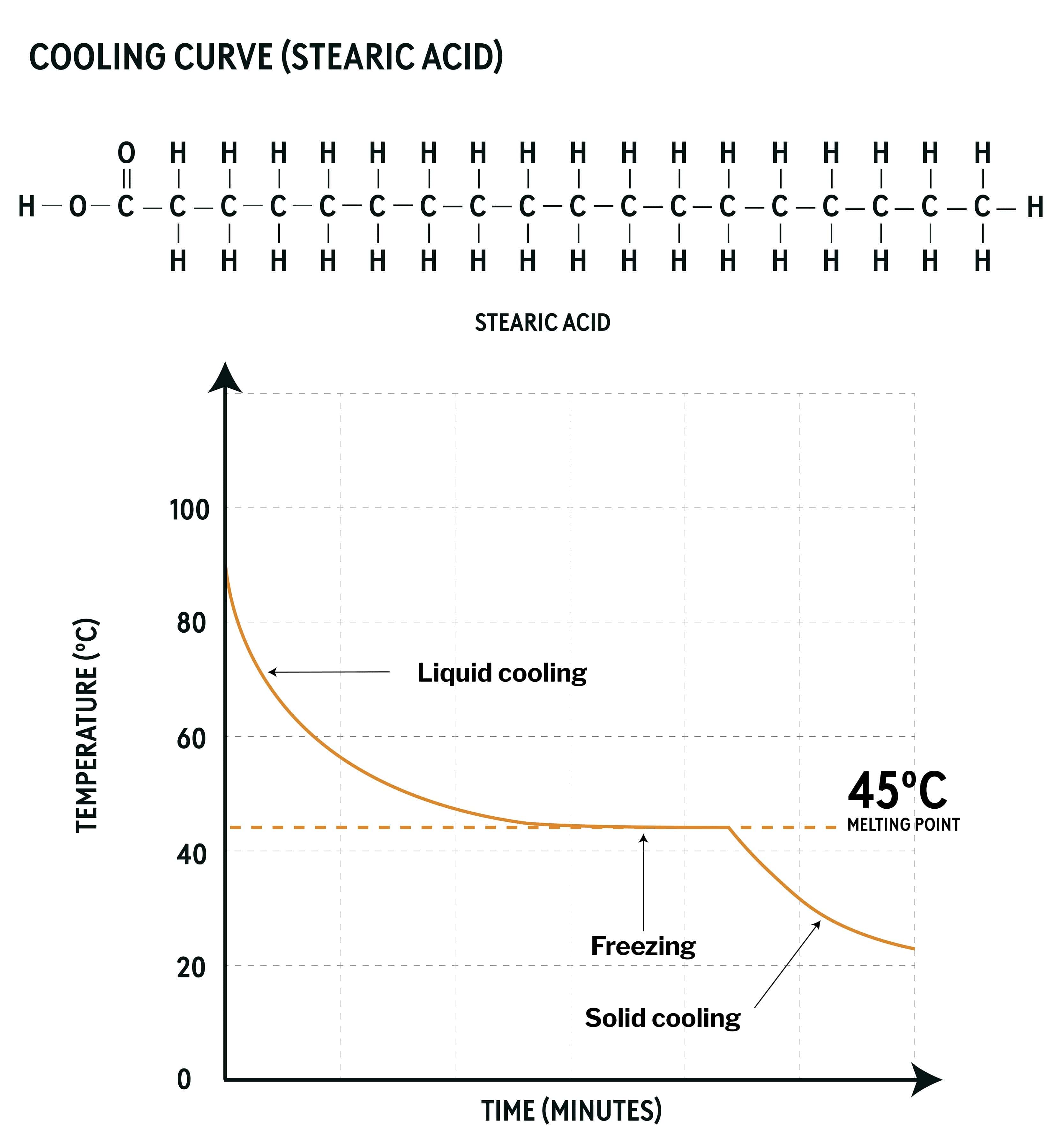 Curing Candles Understanding Curing Time in Candle Making | Candle Shack