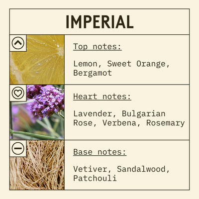 Imperial Fragrance Oil scent card (English)