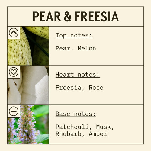 Pear & Freesia Fragrance Oil scent card (English)