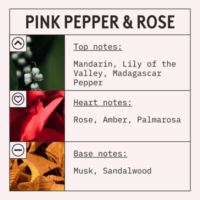 Pink Pepper & Rose Fragrance Oil scent card (English)