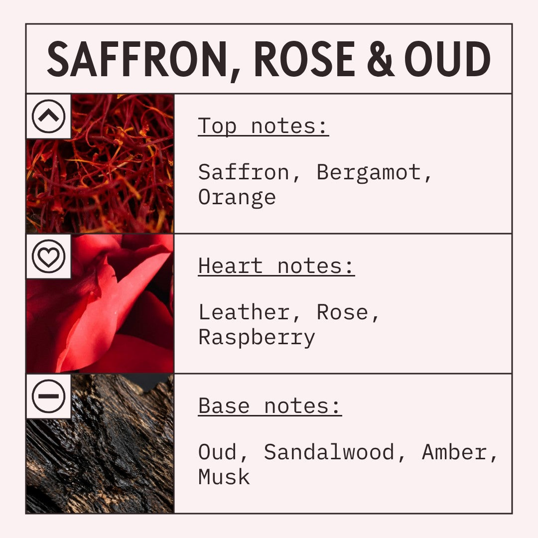 Saffron, Rose & Oud Fragrance Oil scent card (English)