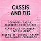 Cassis and Fig Fragrance Oil