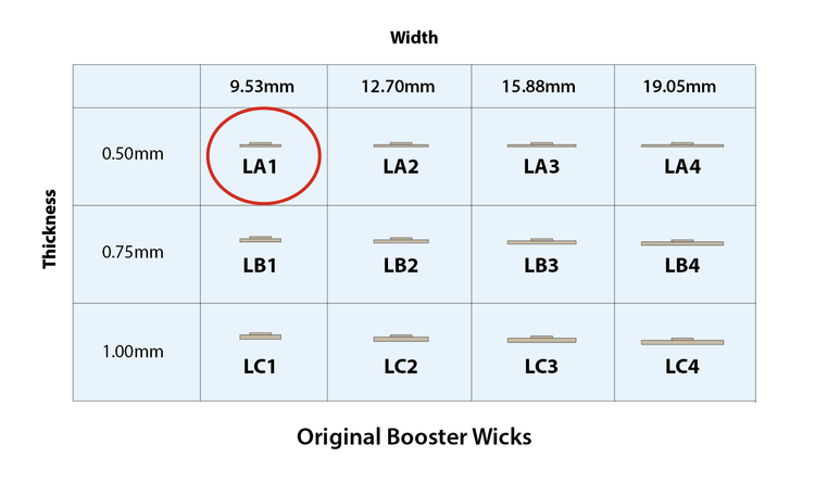 Candle Shack Wooden Wick Original Booster Wick - LA1 - 0.51mm x 9.53mm