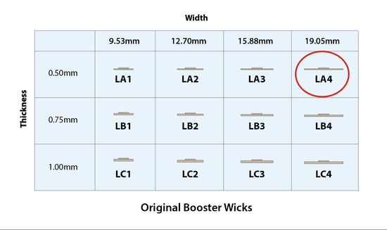 Dipam Candle Wicks, Organic Cotton - Alder & Alouette Five Bags of Wicks, 3 Wicks per Bag, 16.4 Feet per Wick, Varying Thickness